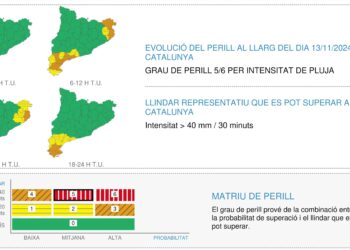 El Meteocat eleva a vermella l’alerta per intensitat de pluges al Baix Ebre i el Montsià