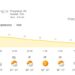 Treva a la calor dissabte amb risc de pluges i tempestes